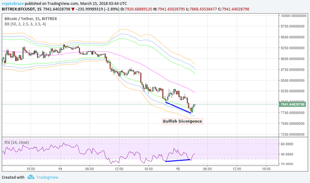 btc divergence.png