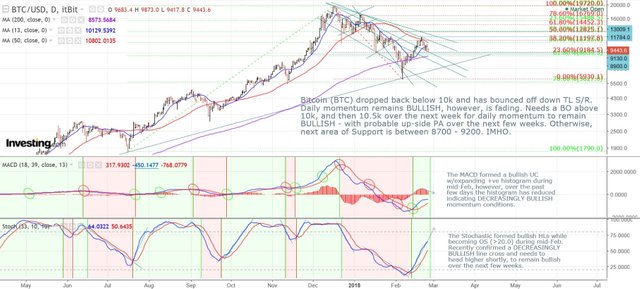 180225_BTC_D.jpg