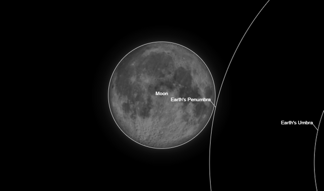 penumbral gerhana berakhir.png