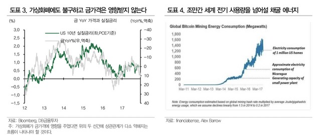 가상화폐와금가격.PNG