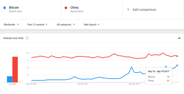 Bitcoin vs China.png