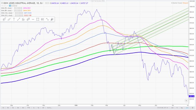 12 - 1937 high with andrews pitchfork -  the Dow Jones Industrial Average  compared to the present March 20, 2018.jpg