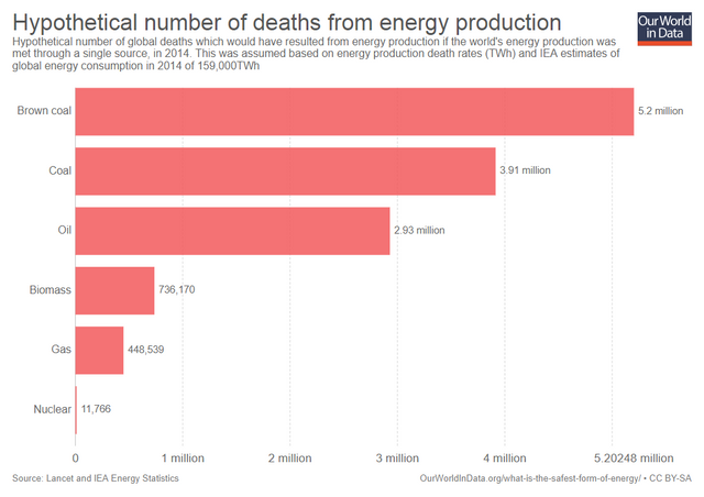hypothetical-number-of-deaths-from-energy-production (1).png