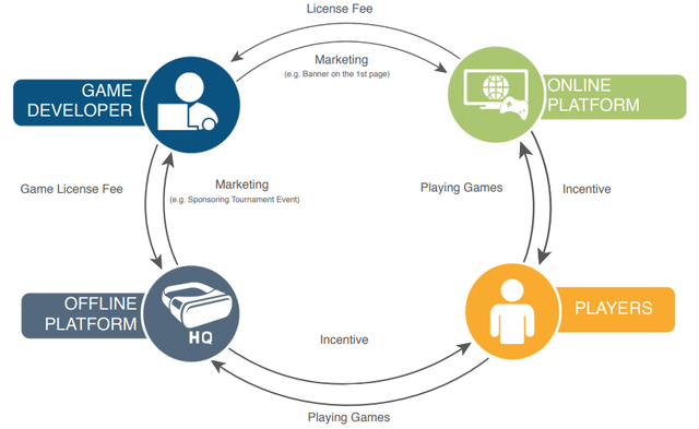 2018-04-19 15_05_52-Yumerium_Whitepaper-v0.92(public)_RO.png