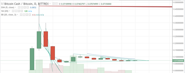 FireShot Capture 273 - BCCBTC_ 0.07351995 ▲+2.25% - U_ - https___www.tradingview.com_chart_AxIWekrr_.png