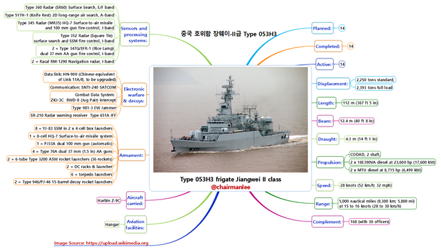중국 호위함 장웨이 II급 Type 053H3.png