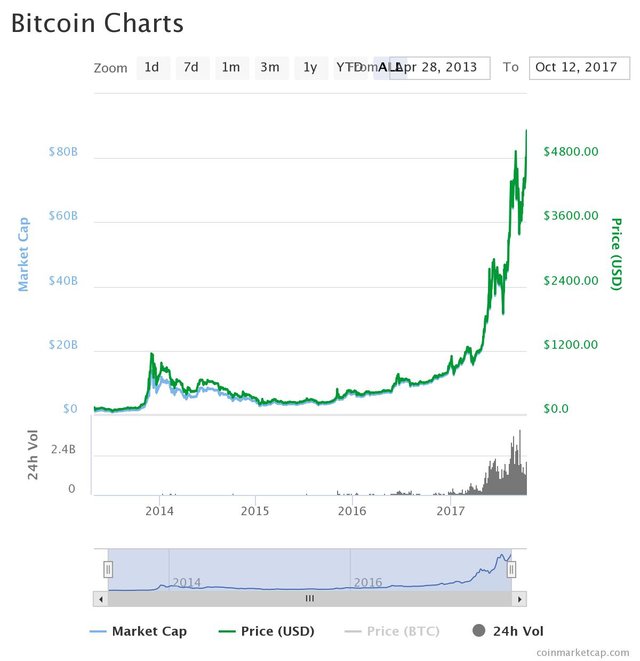 chart.jpeg