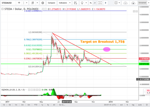 $STEEM chart analysis.png