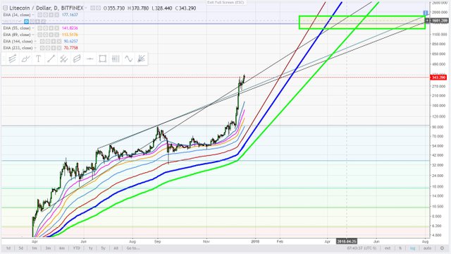 Litecoin December 19, 2017.jpg