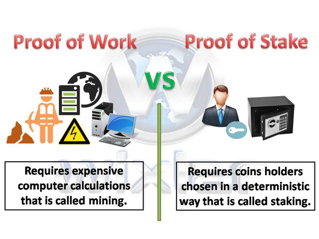 Proof-of-work-vs-proof-of-stake-Wixlar-Coins.png
