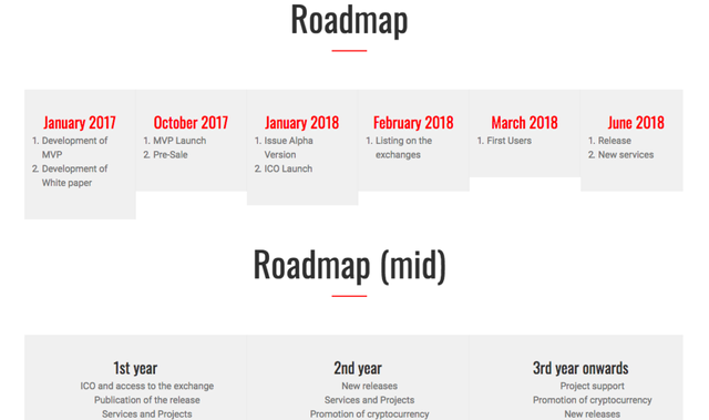 Creadit-roadmap-1024x607.png