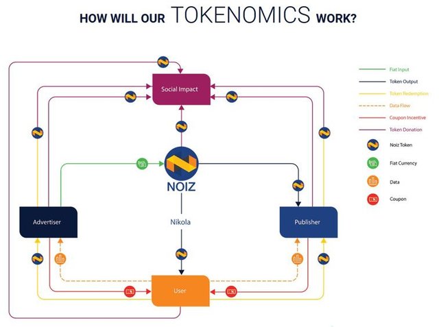 noiz tokenomics sm.jpg