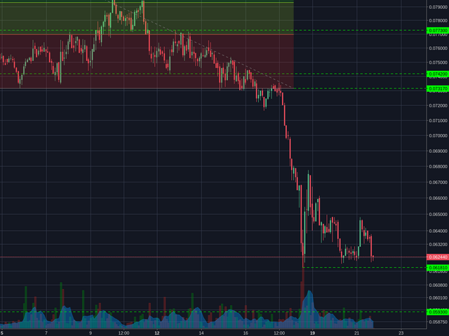 Bitstamp:ETHBTC 2h