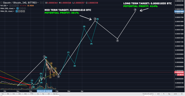 Mid and longterm targets.png