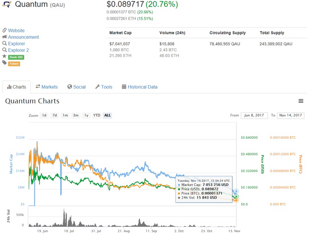 Marketcap and volume.png