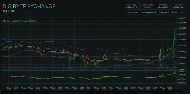 2017_07_23_10_35_43_0.00000573_DGB_BTC_Market_Poloniex_Bitcoin_Digital_Asset_Exchange.jpg