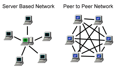 Networks.png