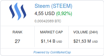 Screenshot-2018-2-17 Steem (STEEM) price, charts, market cap, and other metrics CoinMarketCap.png