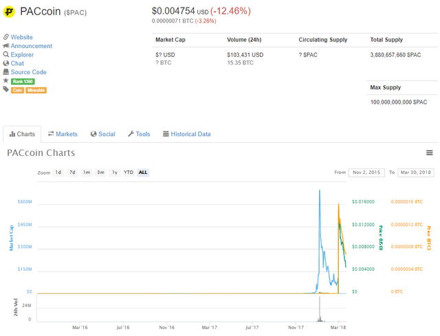 pac-paccoin-masternode.png