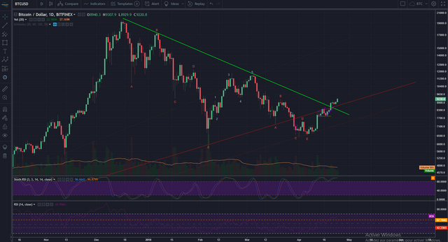 BTCUSD 24-04-2018.PNG