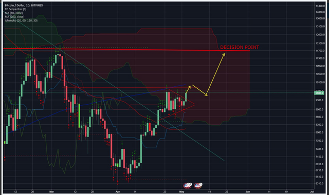 bitcoin cole 0518.jpg