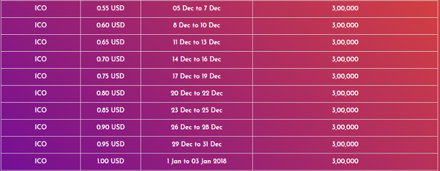 Airfio price chart.png