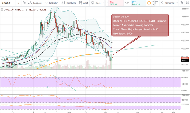 FireShot Capture 907 - BTCUSD_ 7609.86 ▼−1.65% — Unna_ - https___www.tradingview.com_chart_AxIWekrr_.png