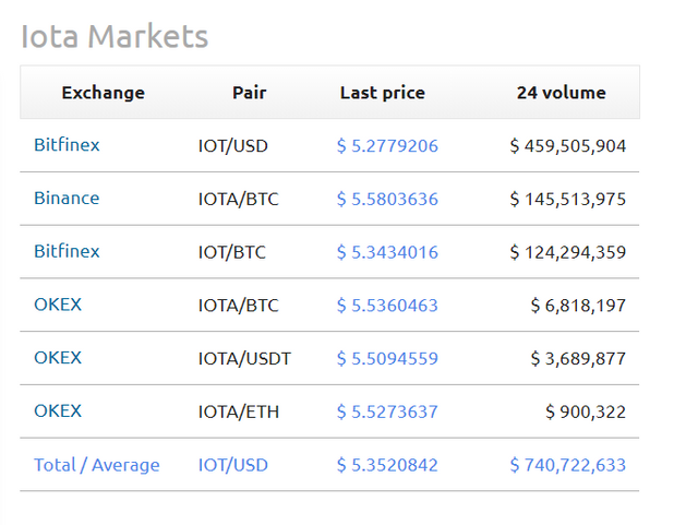 iota exchanges.PNG