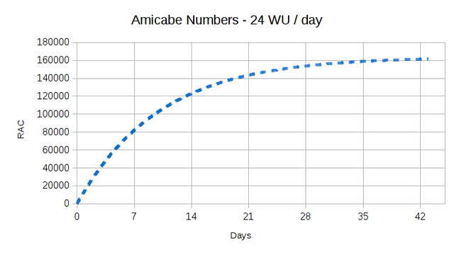 RAC_Amicable_Numbers.png
