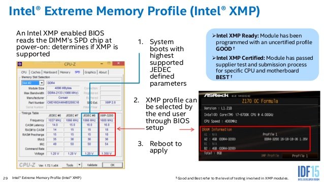 idf15-sf-rpcs001-overclocking-6th-generation-intel-core-processors-29-638.jpg