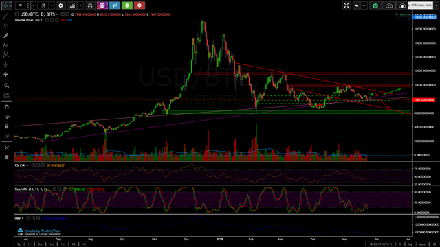 may22-btc-long.PNG