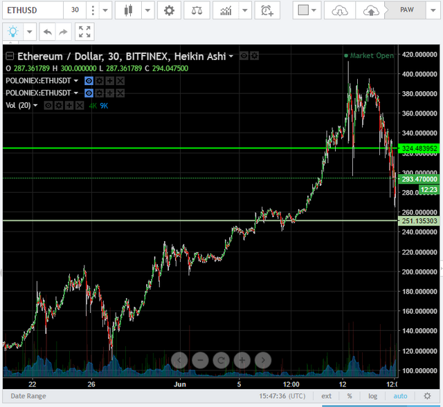 ethusd.PNG