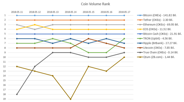 2018-05-17_Coin_rank.PNG