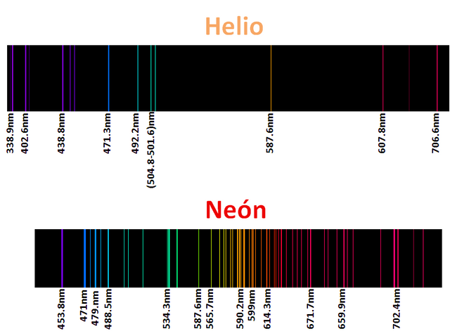 spectrum noble gases