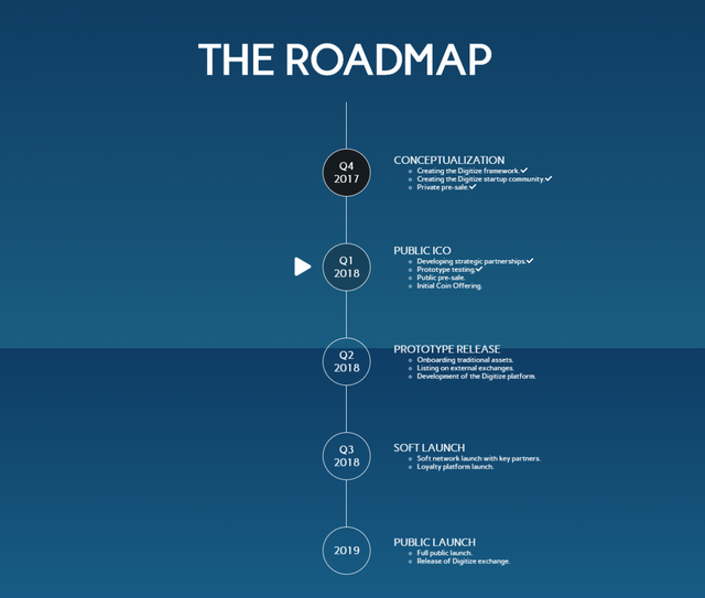 digitize-roadmap.png