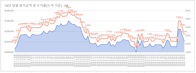 KB증권 기간.png