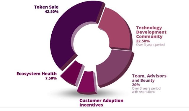 tokensale..jpg