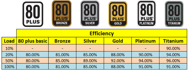 Power Supply Rating .jpeg