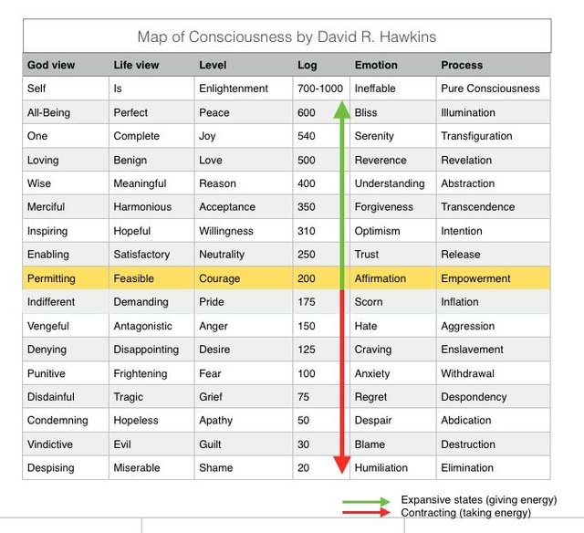 Map-of-consciousness-David-Hawkins.jpg