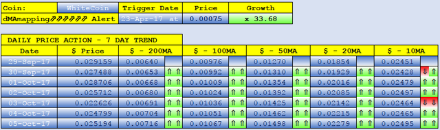 WHITECOIN dMAs screen.png