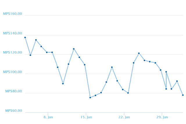 chart1mS.png