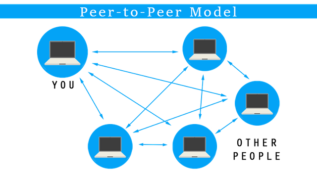 p2p-web-model-transparent.png