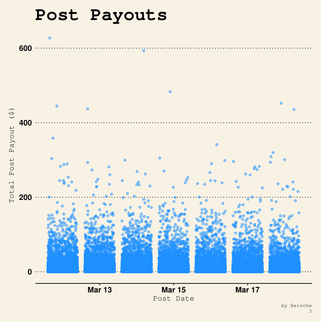  Payouts per Post_3.png