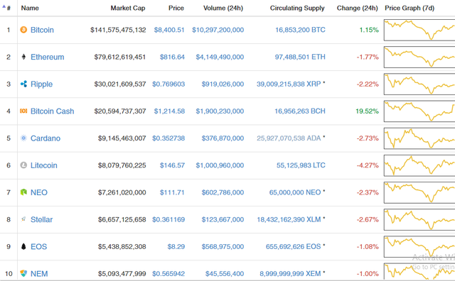 coinmarketcap website