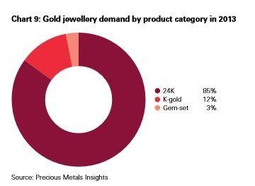 gold-jelewery-demand_orig.jpg