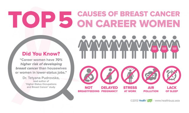 top-5-causes-of-breast-cancer_52e7768a12da5_w1500.jpg