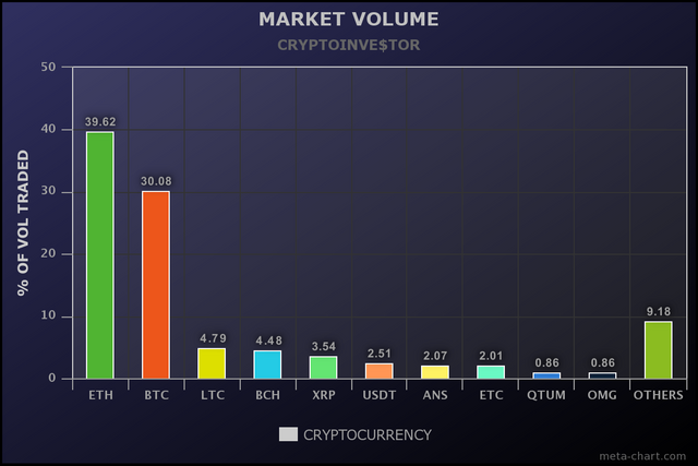 meta-chart.VOL0808.png