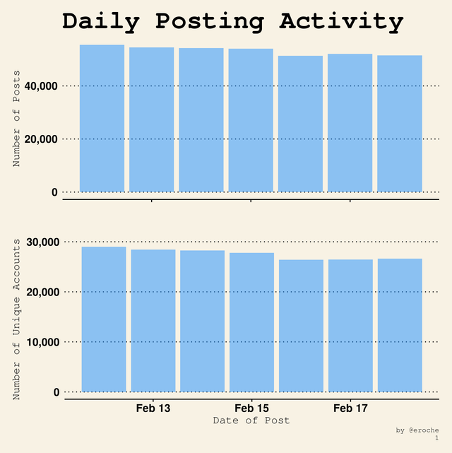 Posts Per Day_1.png