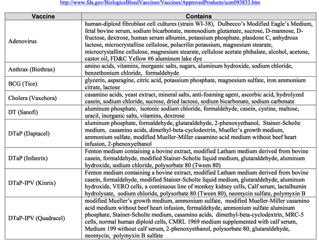screenshot cdc ingredient list page 1.png