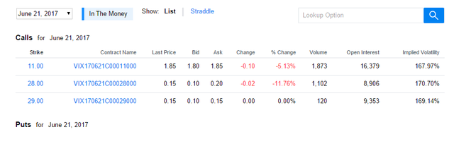 Vix 6.21 exp.png